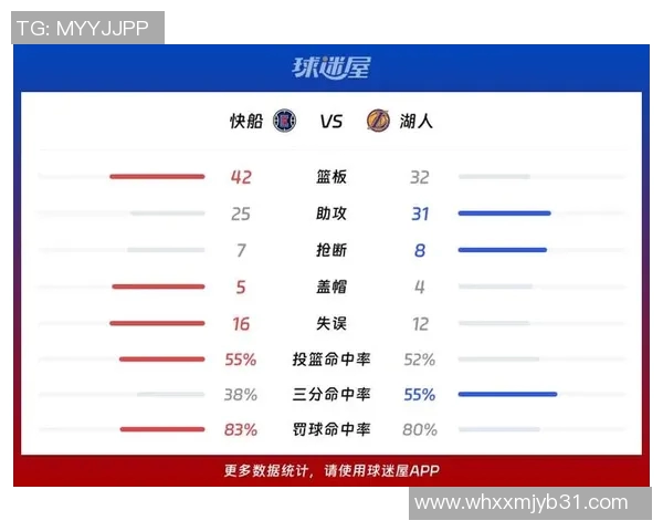 湖人对快船比赛深度分析图解及关键数据对比分析